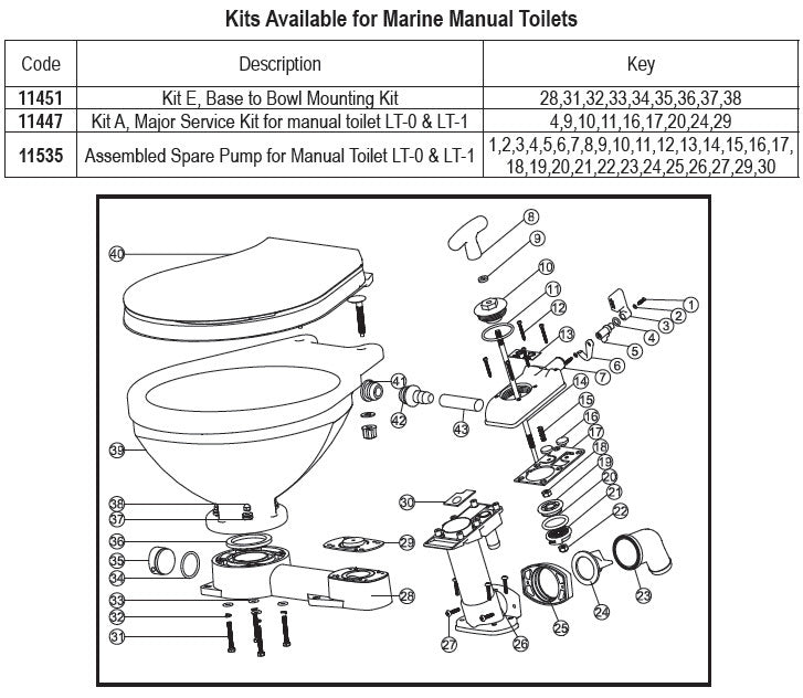 Repair kit for Manual Toilet