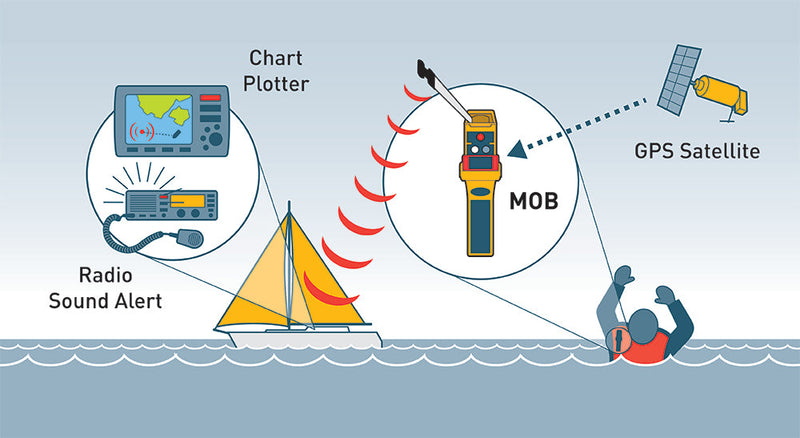 Lamda Inflatable lifejacket auto, 150N & 275N, solas/med with ocean signal mob1, set