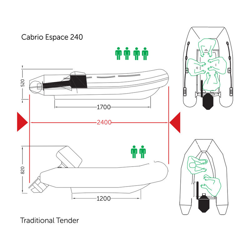 Tender AerMarine ESPACE Kart 270 (test)